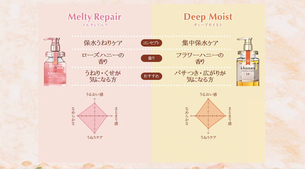 &HONEY Melty Moist Repair Oil 100ml 日本&Honey 玫瑰蜂蜜柔润保湿修护发油