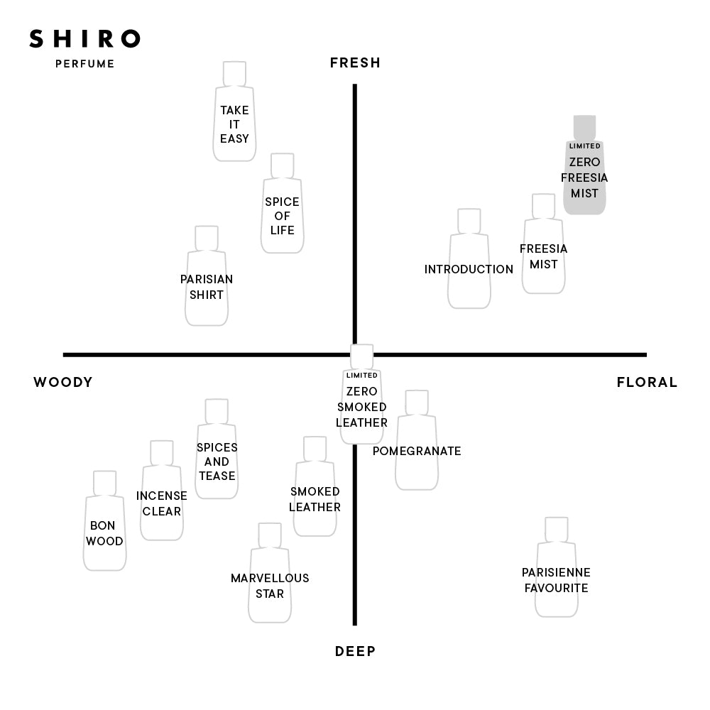 SHIRO Zero Freesia Mist Eau DeParfum 日本SHIRO 环保零系列花店清香